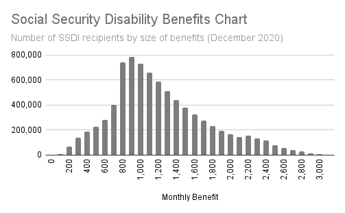 How to Calculate Your Social Security Disability Insurance (SSDI) Amount image 0